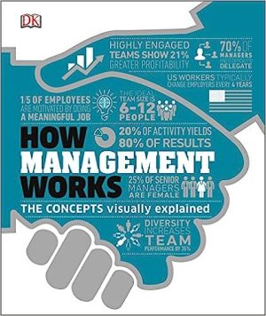How Management Works The Concepts Visually Explained