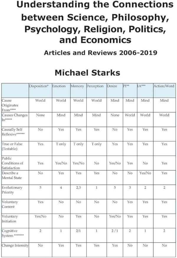 Understanding the Connections between Science Philosophy Psychology Religion Politics and Economics Articles and Reviews 2006 2019